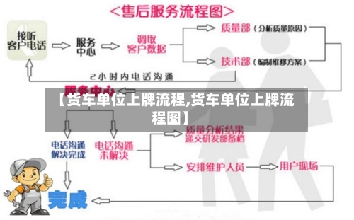 【货车单位上牌流程,货车单位上牌流程图】-第2张图片