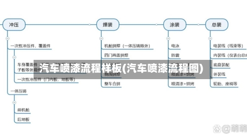 汽车喷漆流程样板(汽车喷漆流程图)-第2张图片