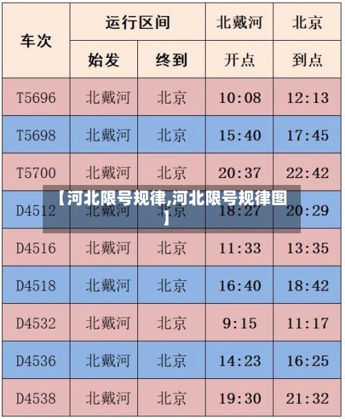 【河北限号规律,河北限号规律图】-第2张图片