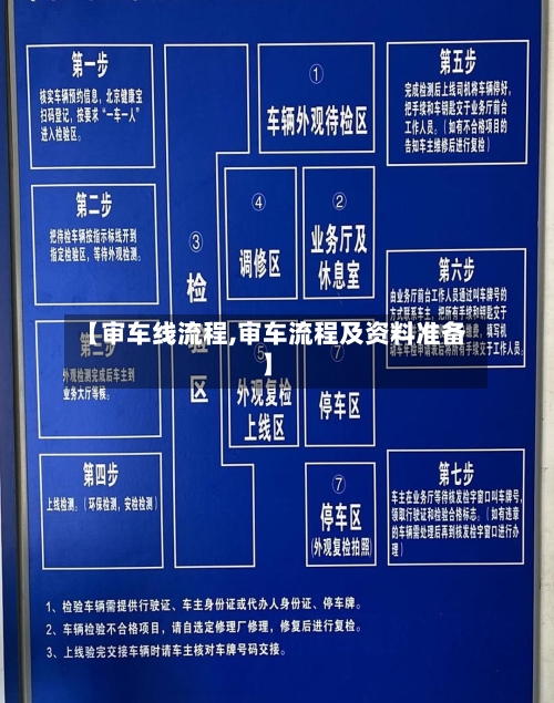 【审车线流程,审车流程及资料准备】