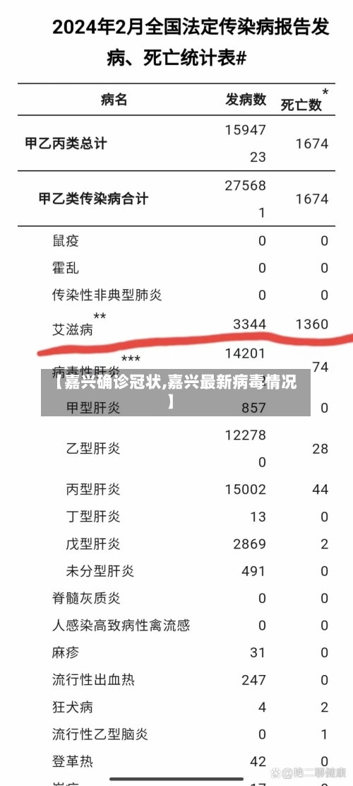 【嘉兴确诊冠状,嘉兴最新病毒情况】