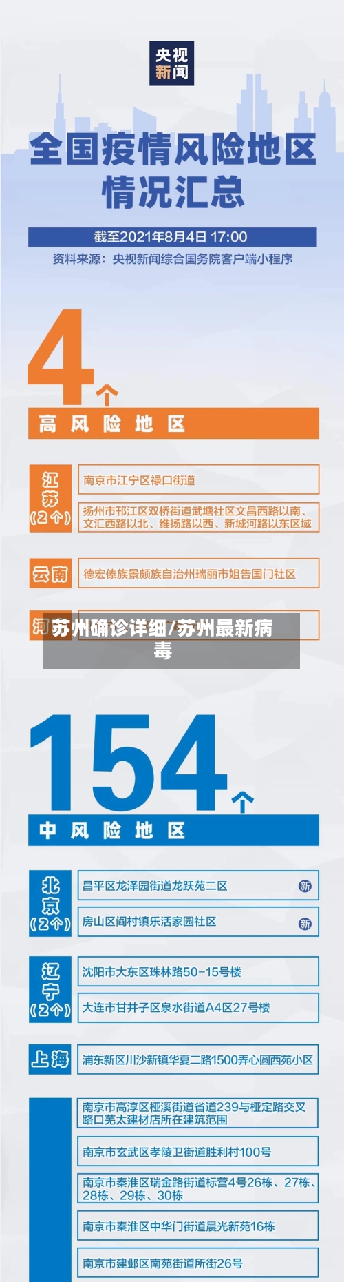 苏州确诊详细/苏州最新病毒-第2张图片