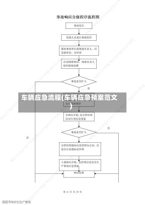 车辆应急流程(车辆应急预案范文)-第2张图片