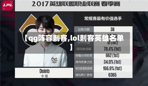 【qg阵容刺客,lol刺客英雄名单】-第2张图片