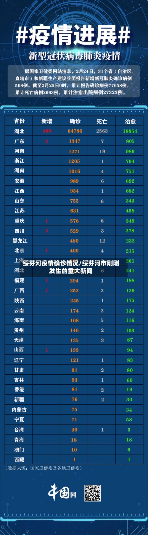 绥芬河疫情确诊情况/绥芬河市刚刚发生的重大新闻-第3张图片