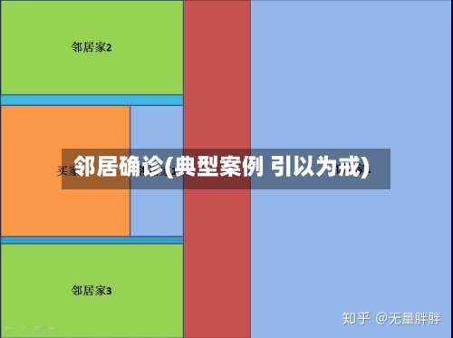 邻居确诊(典型案例 引以为戒)