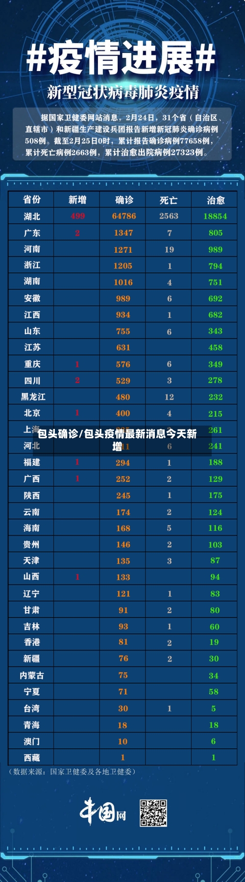 包头确诊/包头疫情最新消息今天新增-第2张图片