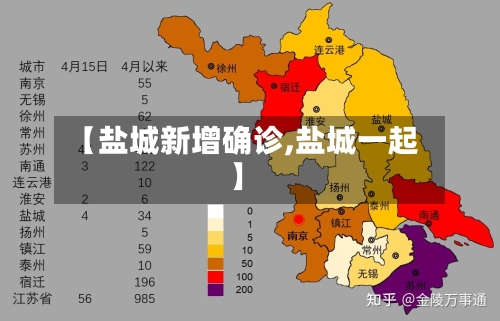 【盐城新增确诊,盐城一起】