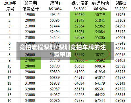 竞拍流程深圳/深圳竞拍车牌的注意事项