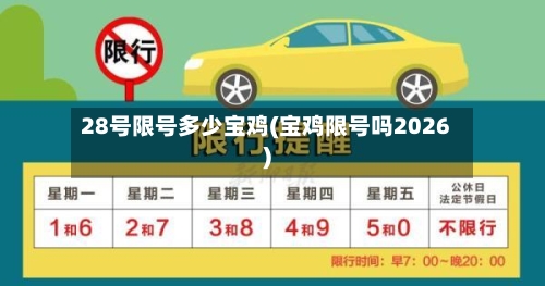 28号限号多少宝鸡(宝鸡限号吗2026)-第2张图片