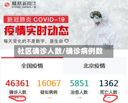 社区确诊人数/确诊病例数-第3张图片