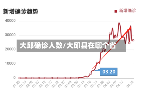 大邱确诊人数/大邱县在哪个省
