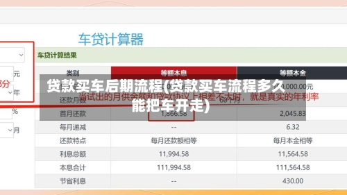 贷款买车后期流程(贷款买车流程多久能把车开走)-第3张图片