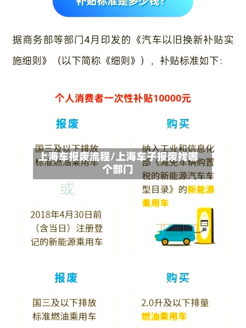 上海车报废流程/上海车子报废找哪个部门