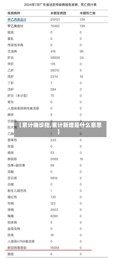 【累计确诊指,累计新增是什么意思】-第2张图片