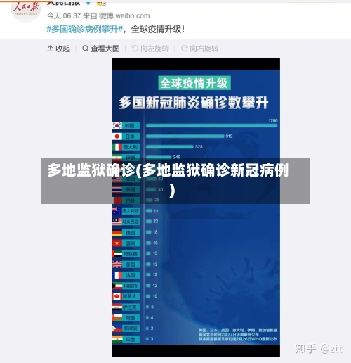 多地监狱确诊(多地监狱确诊新冠病例)-第2张图片