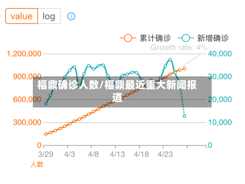 福鼎确诊人数/福鼎最近重大新闻报道-第2张图片