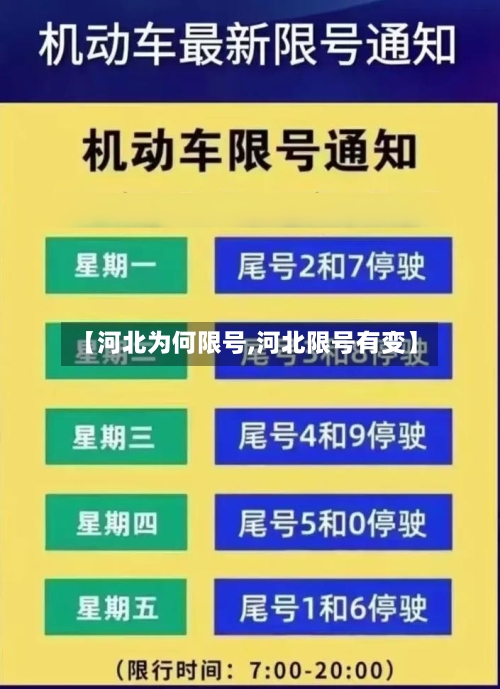 【河北为何限号,河北限号有变】