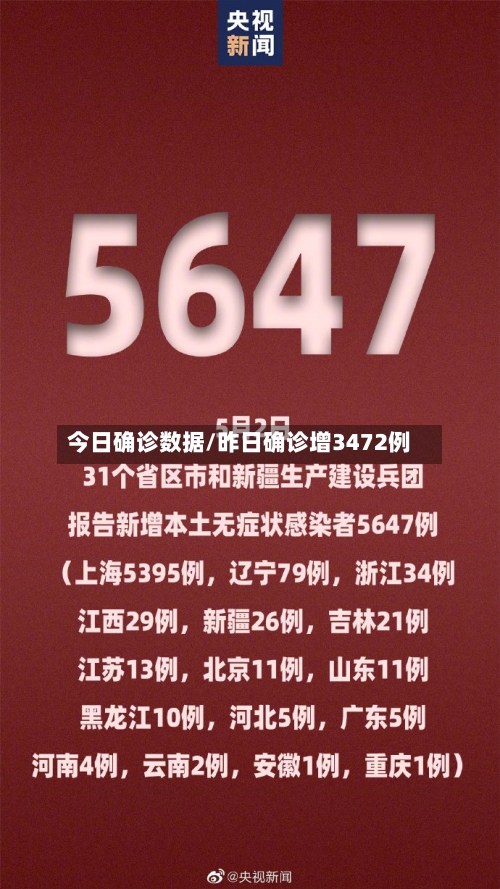 今日确诊数据/昨日确诊增3472例