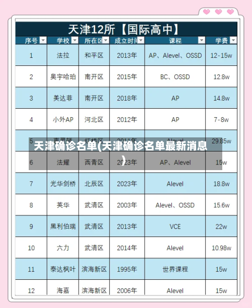 天津确诊名单(天津确诊名单最新消息)-第2张图片