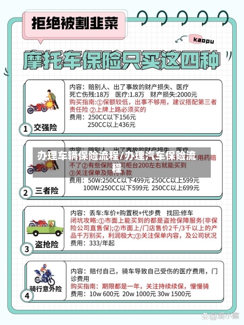 办理车辆保险流程/办理汽车保险流程-第2张图片