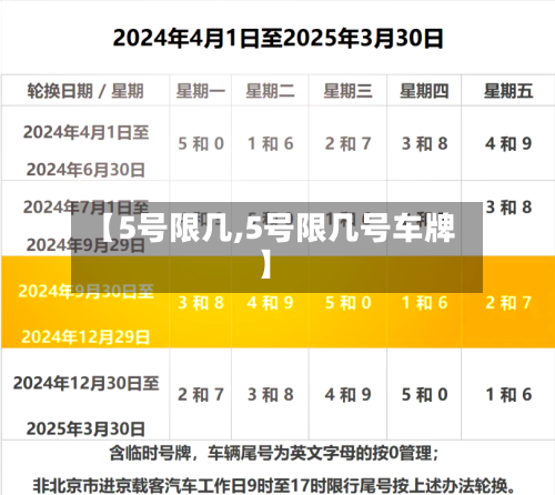 【5号限几,5号限几号车牌】-第2张图片