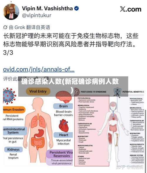 确诊感染人数(新冠确诊病例人数)-第2张图片