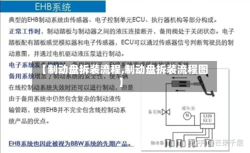【制动盘拆装流程,制动盘拆装流程图】