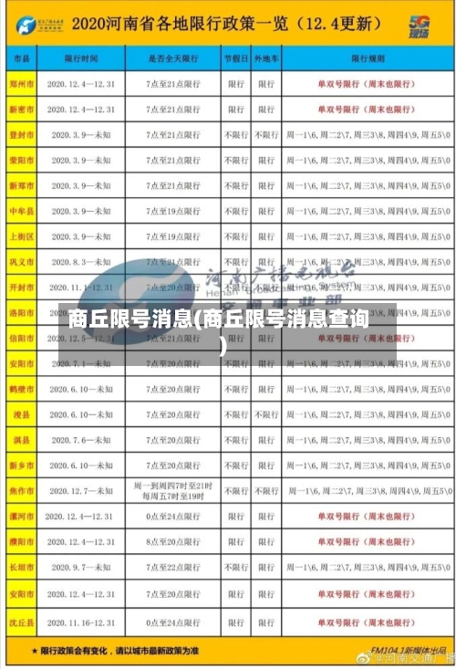 商丘限号消息(商丘限号消息查询)