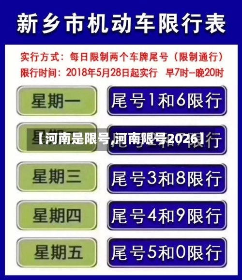 【河南是限号,河南限号2026】