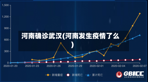 河南确诊武汉(河南发生疫情了么)