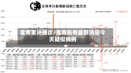 淮南累计确诊/淮南疫情最新消息今天疑似病例