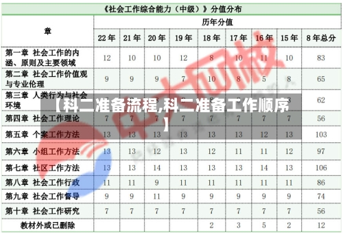 【科二准备流程,科二准备工作顺序】