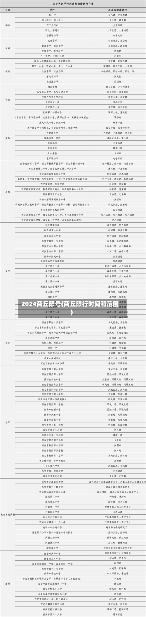 2024商丘限号(商丘限行时间和范围)