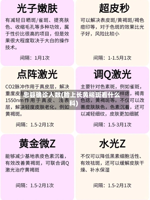 忠县确诊人数(脸上长黄褐斑看什么科)-第1张图片