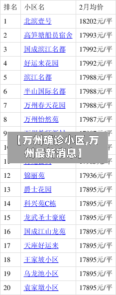 【万州确诊小区,万州最新消息】-第2张图片