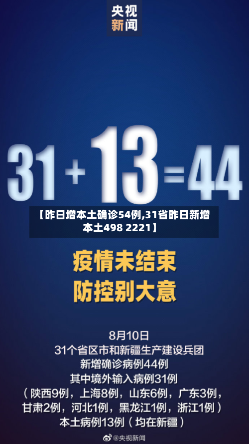 【昨日增本土确诊54例,31省昨日新增本土498 2221】-第2张图片