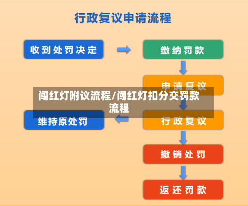 闯红灯附议流程/闯红灯扣分交罚款流程-第2张图片