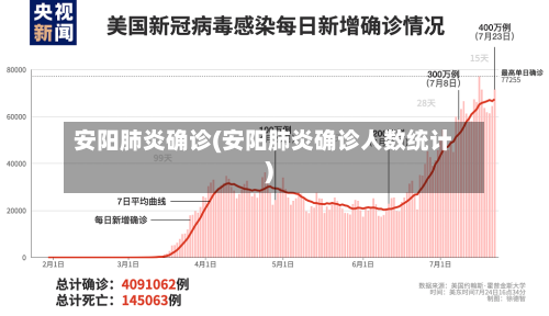 安阳肺炎确诊(安阳肺炎确诊人数统计)