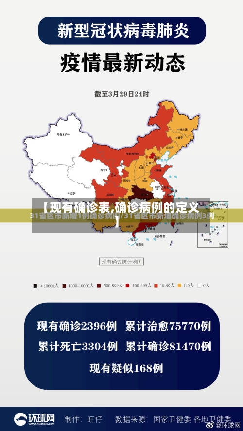 【现有确诊表,确诊病例的定义】-第2张图片