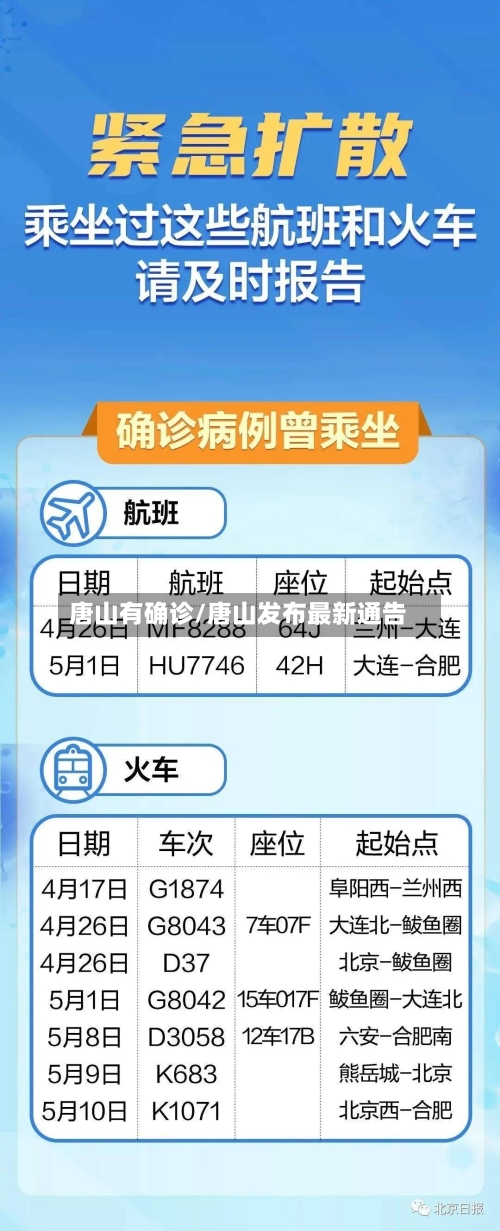 唐山有确诊/唐山发布最新通告-第2张图片