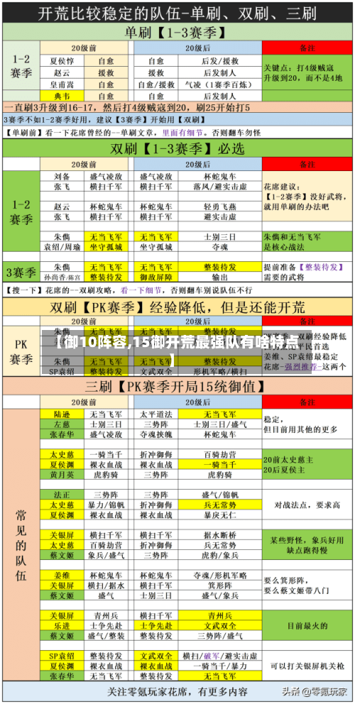 【御10阵容,15御开荒最强队有啥特点】-第3张图片