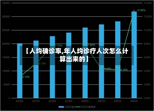 【人均确诊率,年人均诊疗人次怎么计算出来的】