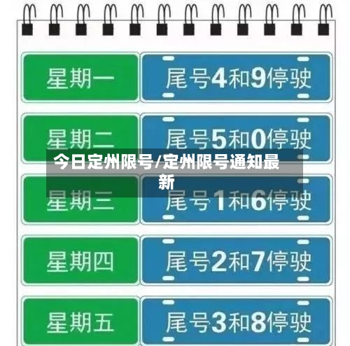 今日定州限号/定州限号通知最新