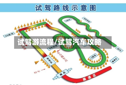 试驾游流程/试驾汽车攻略