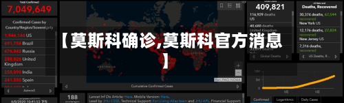 【莫斯科确诊,莫斯科官方消息】-第2张图片