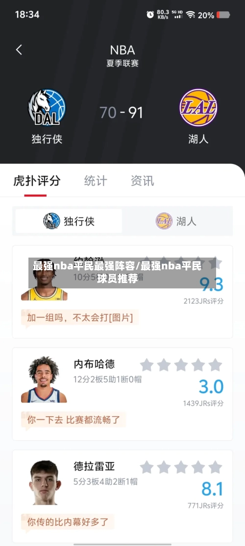 最强nba平民最强阵容/最强nba平民球员推荐-第2张图片