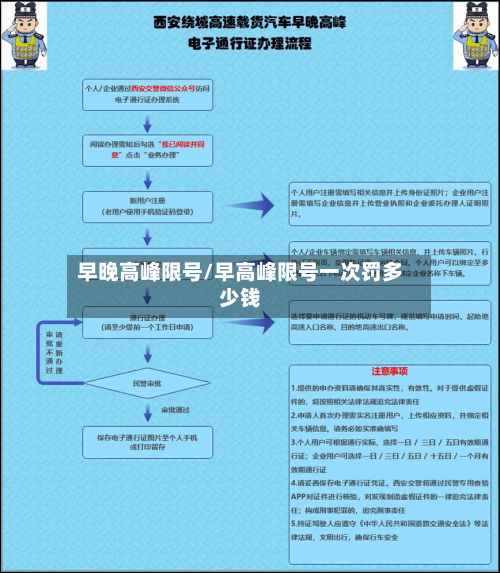 早晚高峰限号/早高峰限号一次罚多少钱