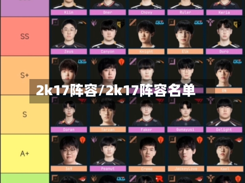 2k17阵容/2k17阵容名单-第3张图片
