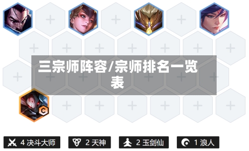 三宗师阵容/宗师排名一览表